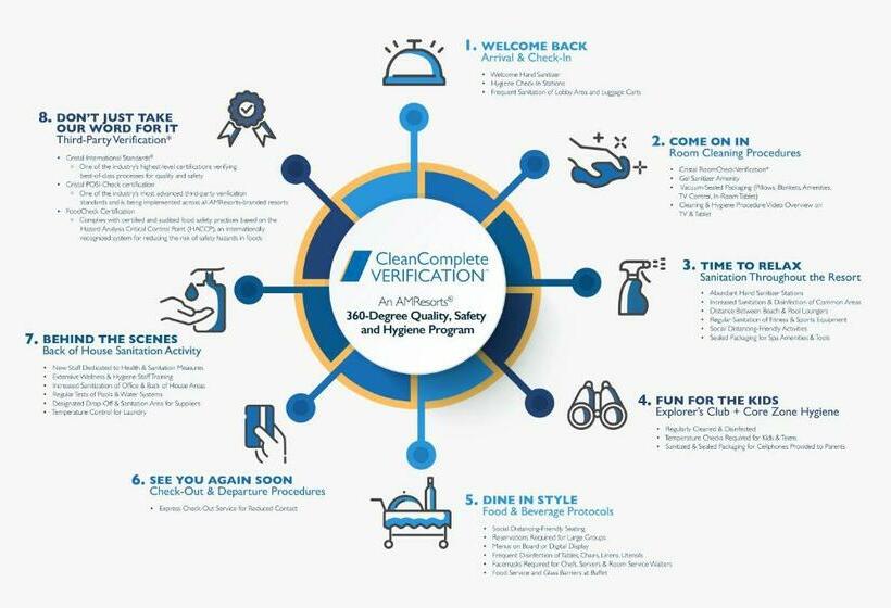 اتاق لوکس با چشمانداز باغ, Dreams Tulum Resort & Spa