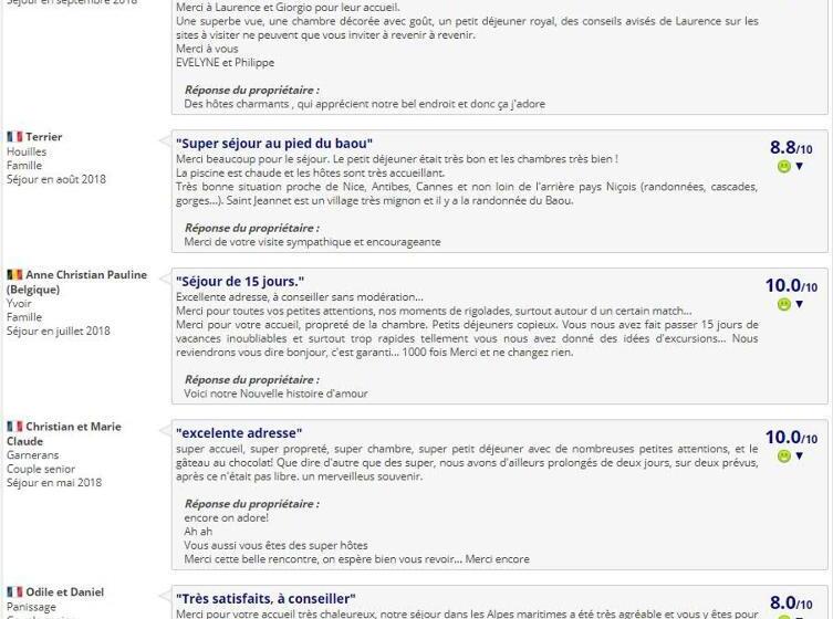 스탠다드 룸 가든 전망, Bed & Breakfast Les Lillas