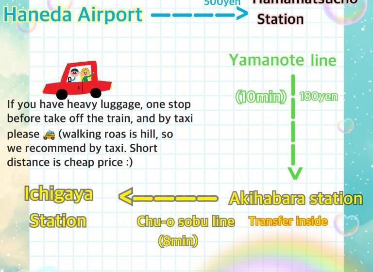 Habitació Estàndard, Yuni Star Club